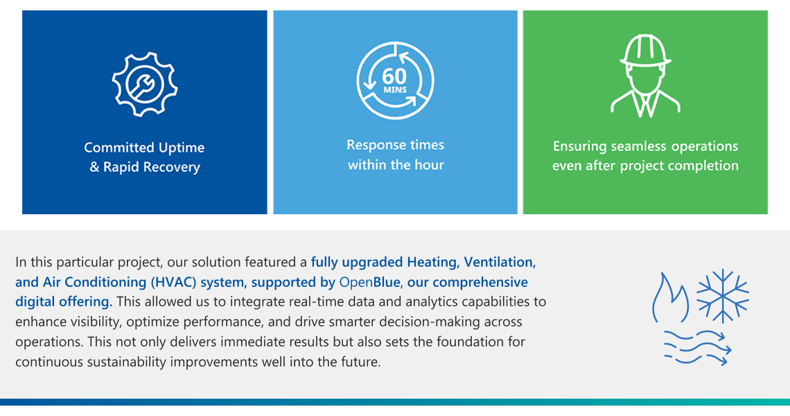 Creative showing the outcomes and the solution attributes