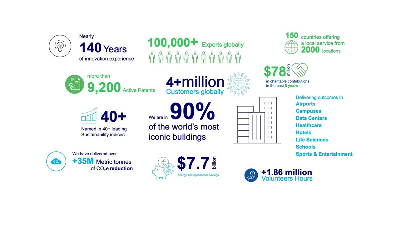 Key facts and figures about a company's global presence