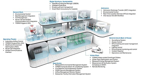 Diagram showing the configuration of a medical equipment room